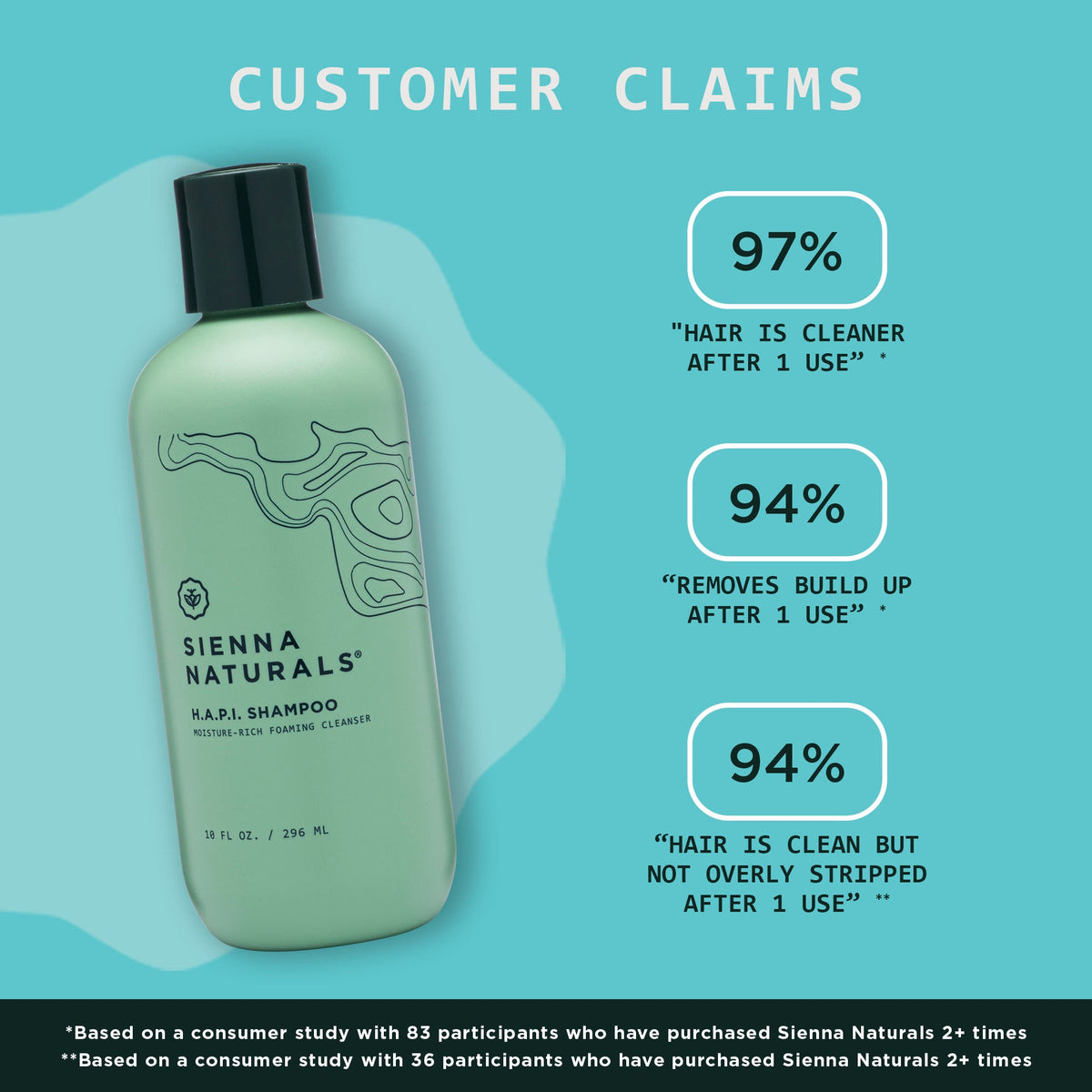 H.A.P.I. Shampoo