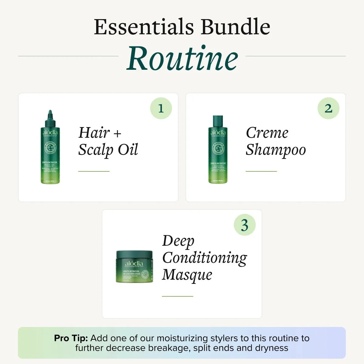 Essential Wash Day System