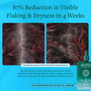 Flourishing Follicles Oil Serum