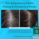 Flourishing Follicles Oil Serum