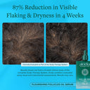 Flourishing Follicles Oil Serum