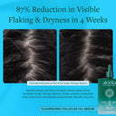Flourishing Follicles Oil Serum
